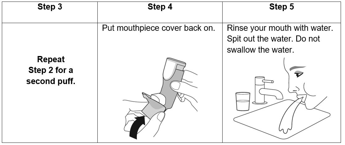 Figure 7 - shake inhaler