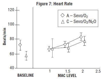 Figure 7 - Heart Rate