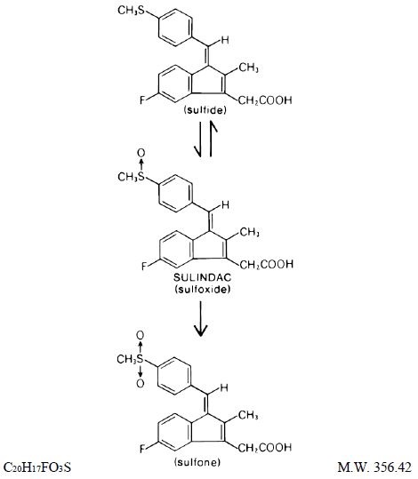 Structural formulas of sulindac and its metabolites