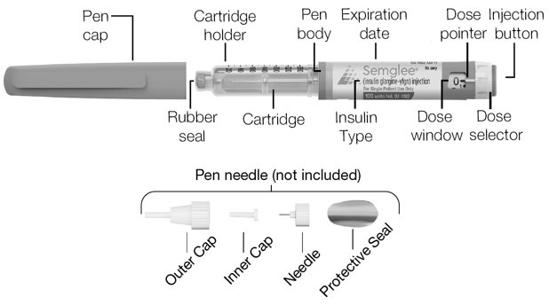 Get to know your pen