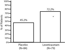 Levetiracetam-figure-5