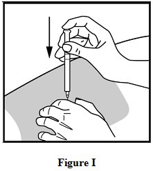 Instructions for Use Figure I
