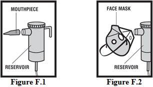 Instructions for Use Figure F.1 and F.2