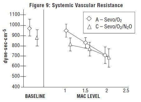Figure 9 - Systemic Vascular Resistance