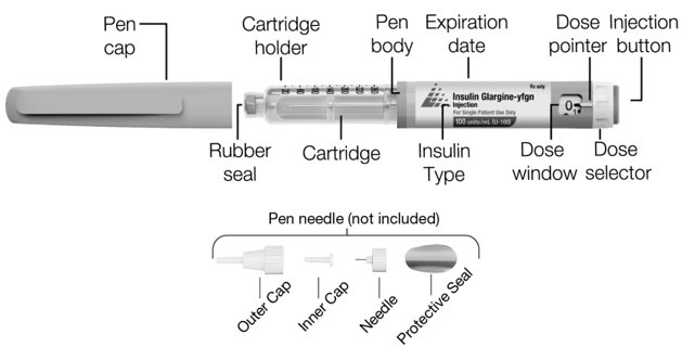 Instructions for Use - Pen - Figure A