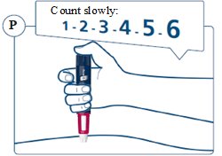 Figure P: Count slowly to 6.