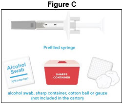 Figure C - Prefilled Syringe