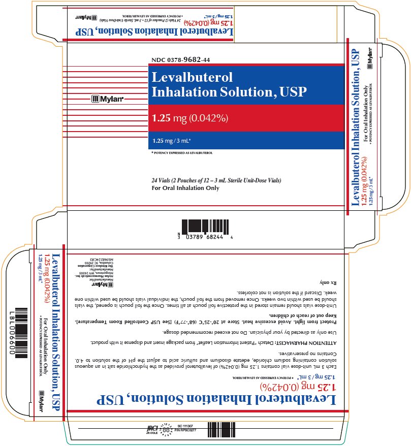 Levalbuterol Inhalation Solution 1.25 mg Carton Label