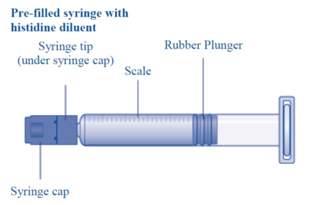 Pre-filled syringe with histidine diluent