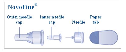 Figure A: NovoFine Needle Components