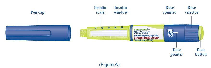 Figure A: TRESIBA FlexTouch Pen Components