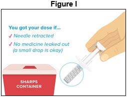 Figure I - Prefilled Syringe