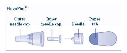 Figure A - NovoFine needle components.