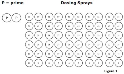 60 Sprays Check-Off Chart