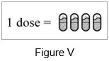 Instructions for Use Figure V
