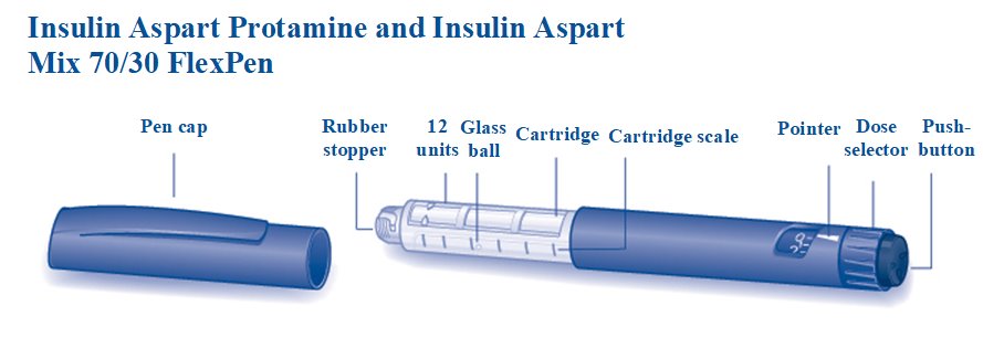 Insulin Aspart Protamine and Insulin Aspart Mix 70/30 FlexPen