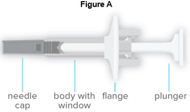 Figure A - Prefilled Syringe - 40 mg/0.4 mL