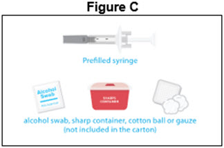 Figure C - Prefilled Syringe - 40 mg/0.4 mL