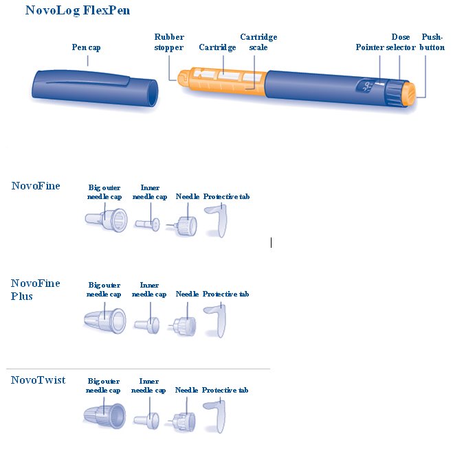 FlexPen and needle components.