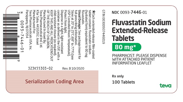 80 mg, 30 tablets label