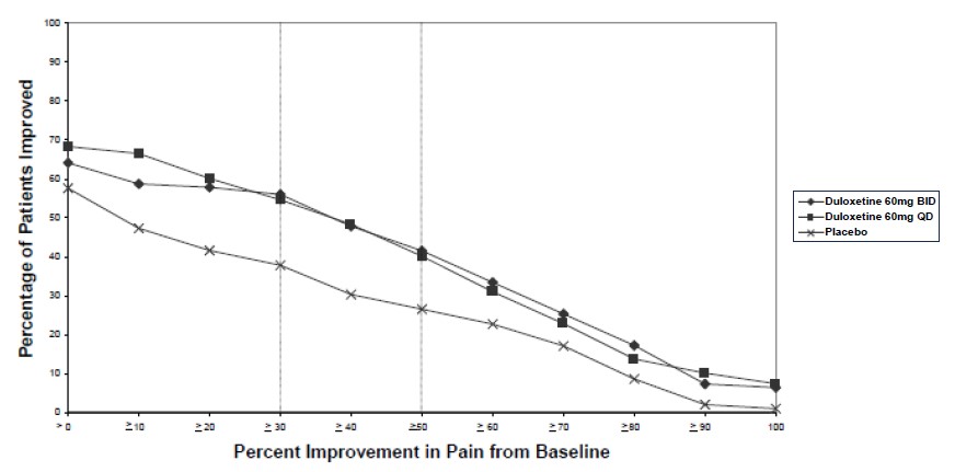 figure4