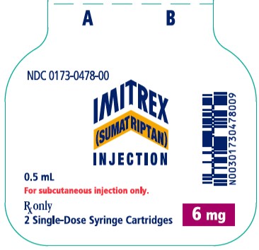 Imitrex Injection 6 mg cartridge label