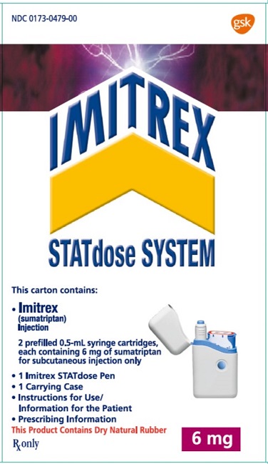 Imitrex 6mg Statdose carton