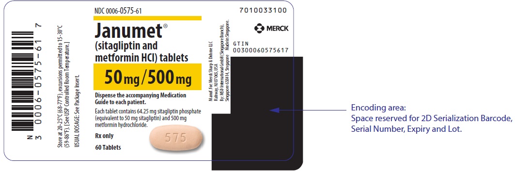 PRINCIPAL DISPLAY PANEL -  50 mg/500 mg Tablet Bottle Label
