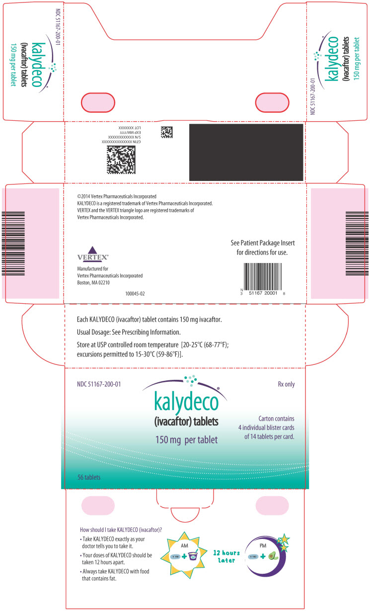 PRINCIPAL DISPLAY PANEL - 150 mg Tablet Blister Card Carton