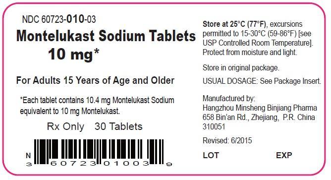 Montelukast Sodium Tablet Breastfeeding
