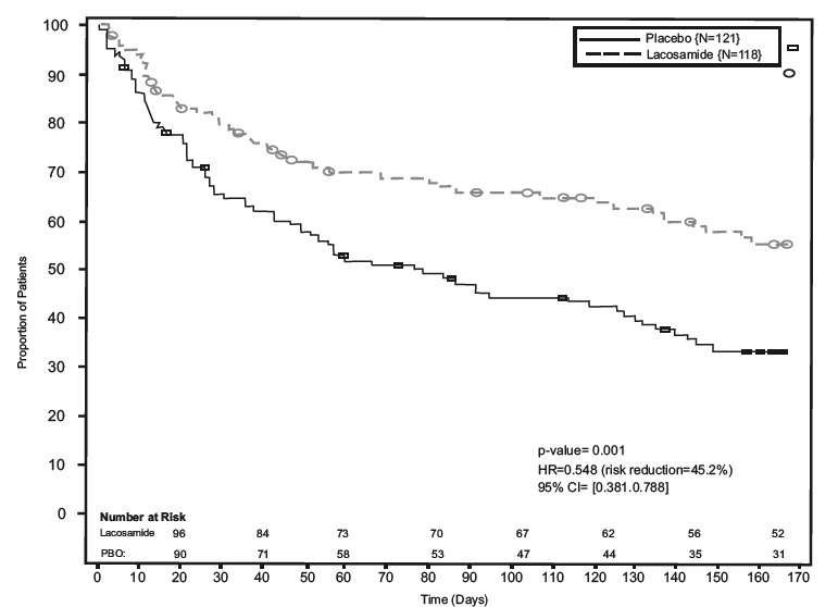 laco-fig3-a