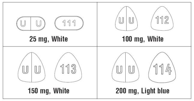 Lamotrigine tablets