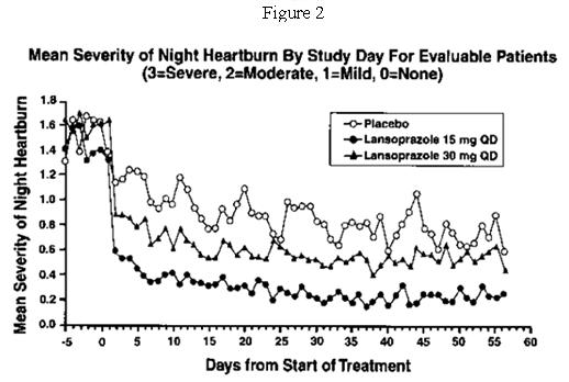 figure2