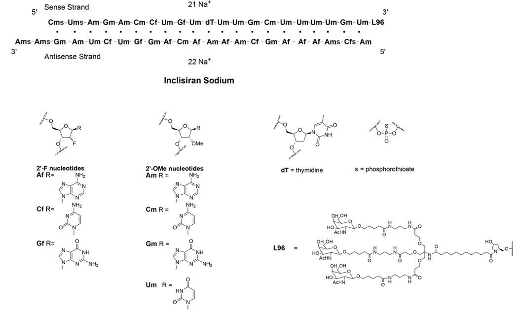 molecular formula of inclisiran sodium