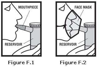 Figure F.1, F.2