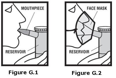 Figure G.1, G.2