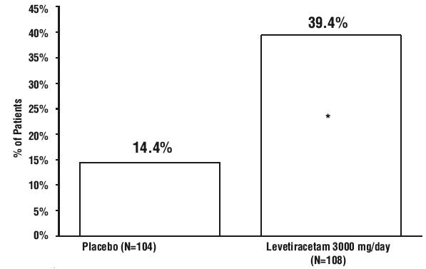 levitiracetam-figure3.jpg