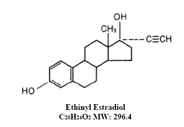 Ethinyl Estradiol Chemical Structure