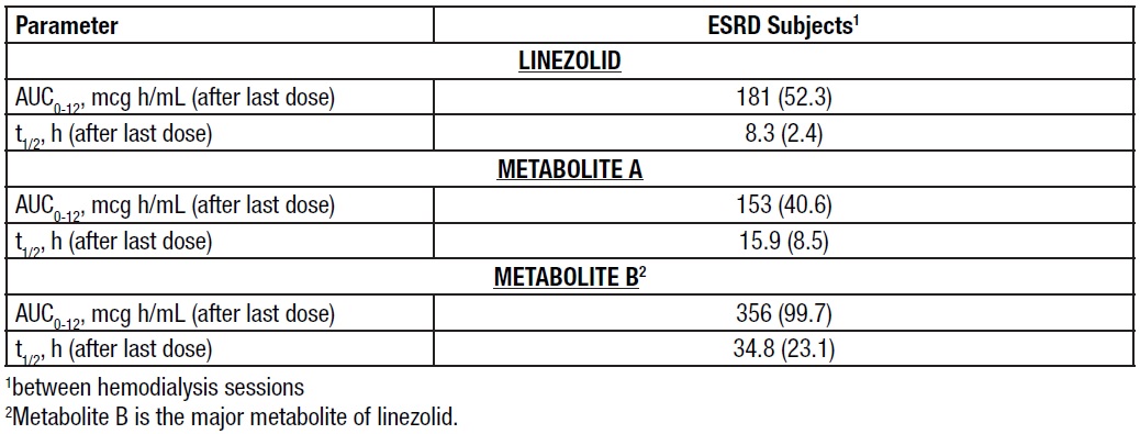 linezolid-table11