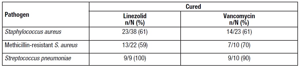 linezolid-table13