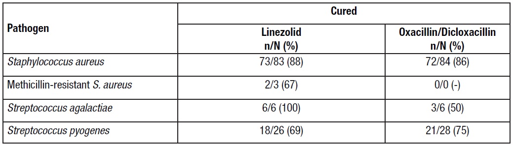 linezolid-table14