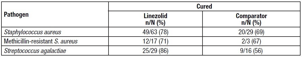 linezolid-table15