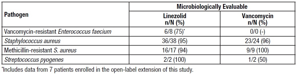 linezolid-table17