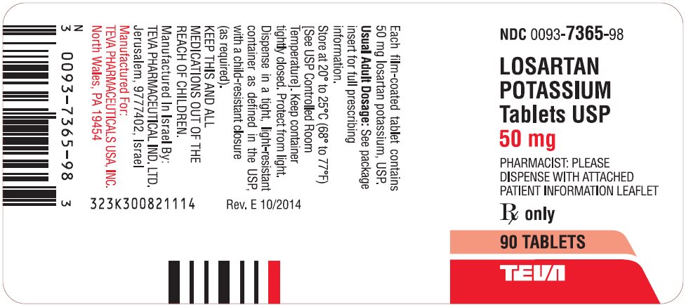 Losartan Potassium Tablets USP 50 mg 90s Label