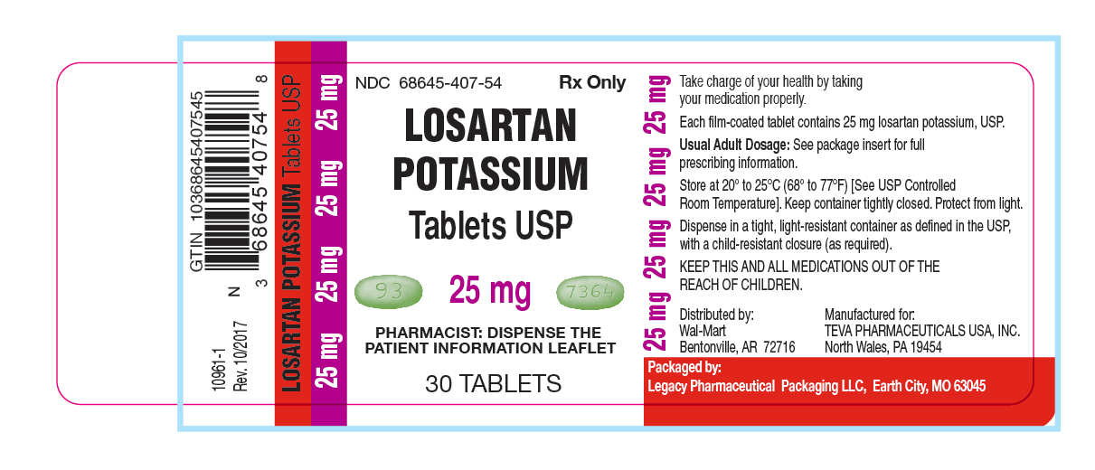Losartan Potassium Tablets, USP 25mg
