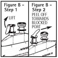 Figure B, Steps 1 and 2 illustration