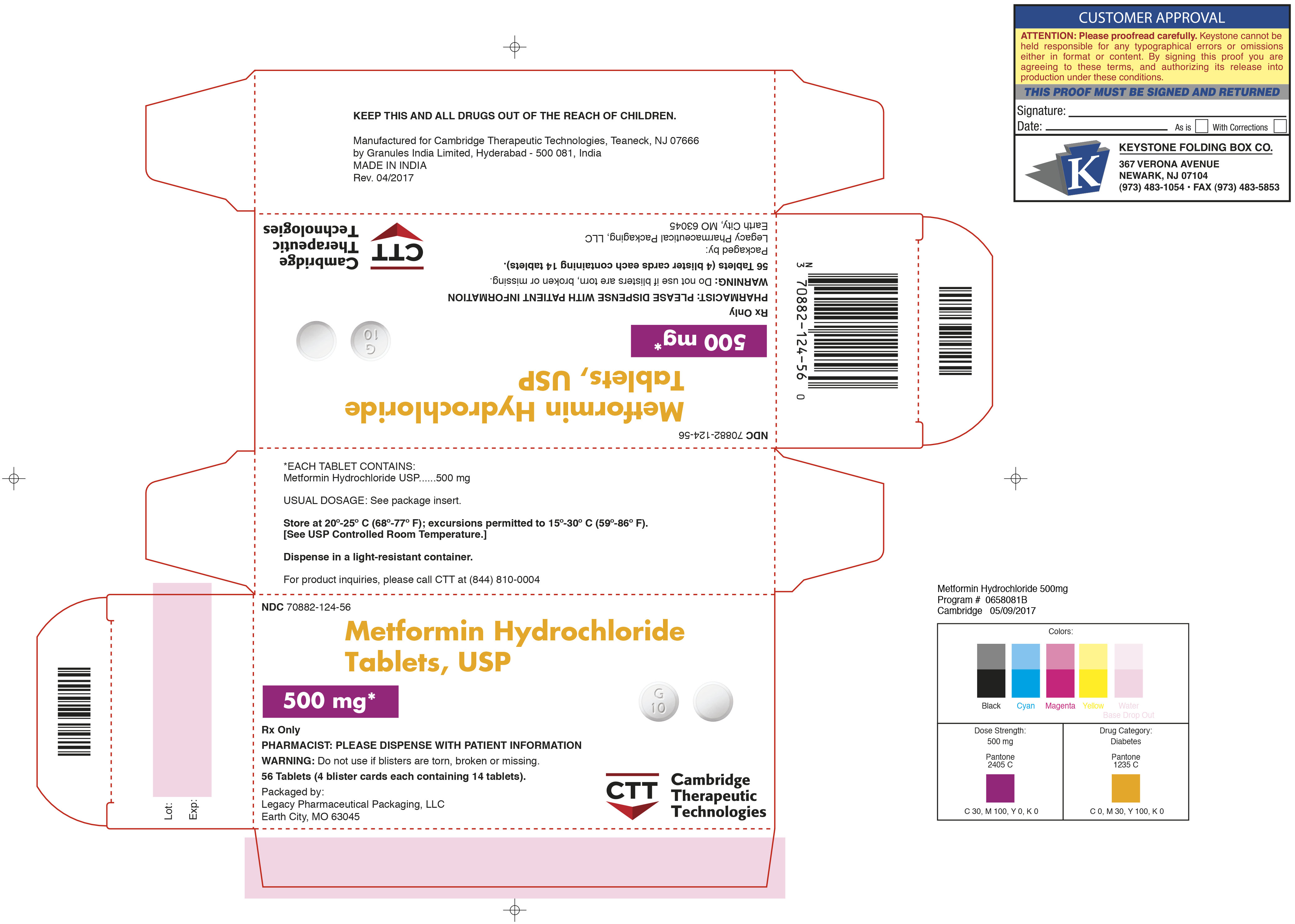 Metformin Hydrochloride Tablets, USP 500 mg