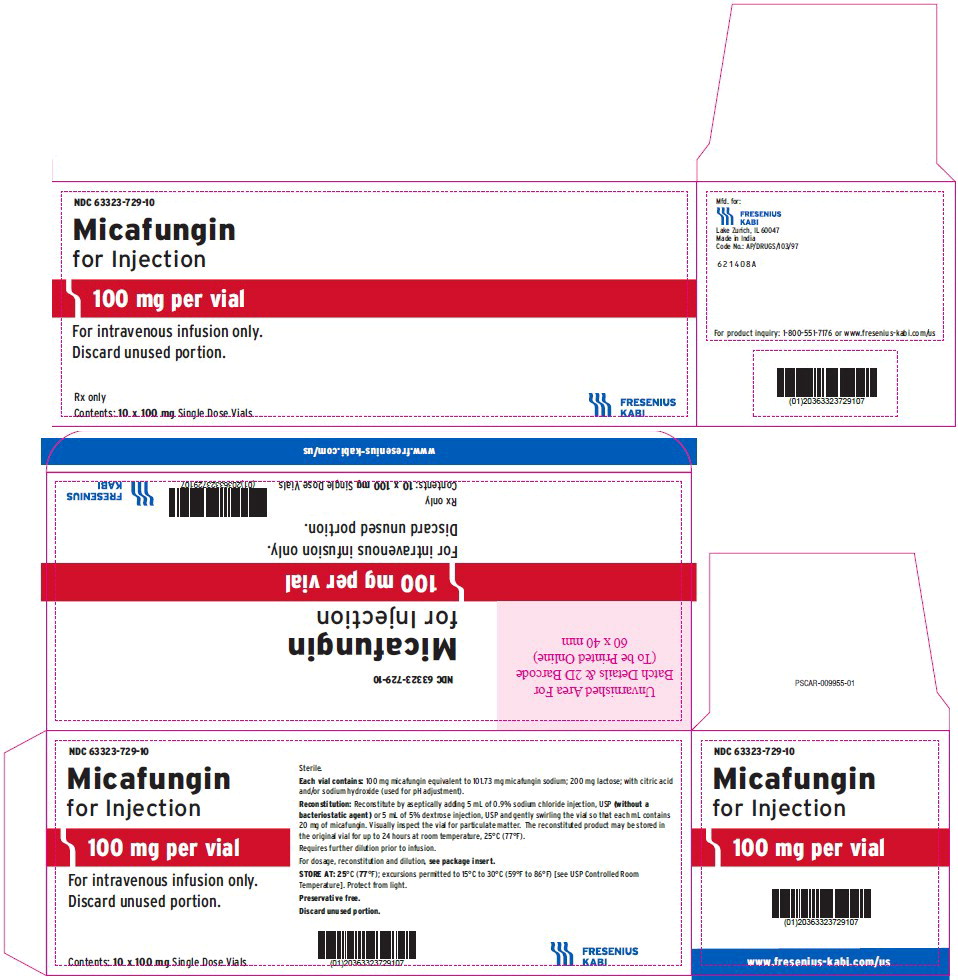 Principal Display Panel – Micafungin for Injection 100 mg – Shelf Carton
