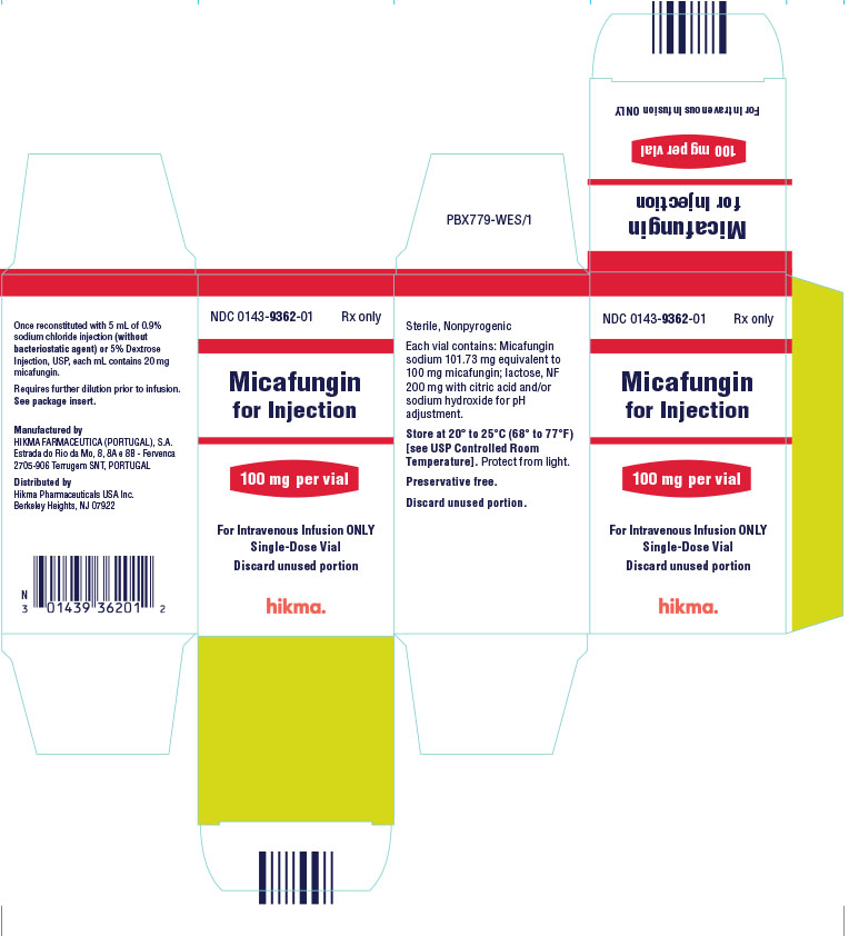 Micafungin for Injection 100 mg per vial Carton Label