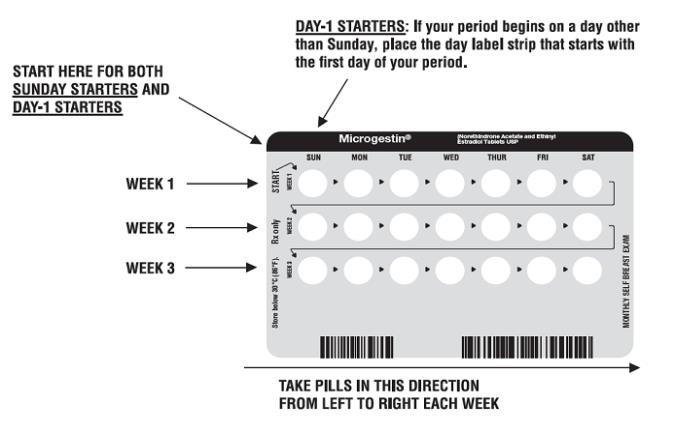 Microgestin Birth Control Pack